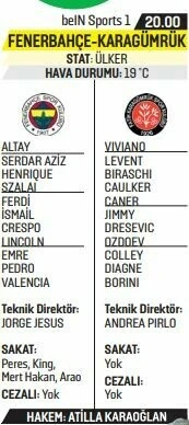 Fenerbahçe ligde Karagümrük’ten alacağı 3 puan ile çıkış hedefliyor