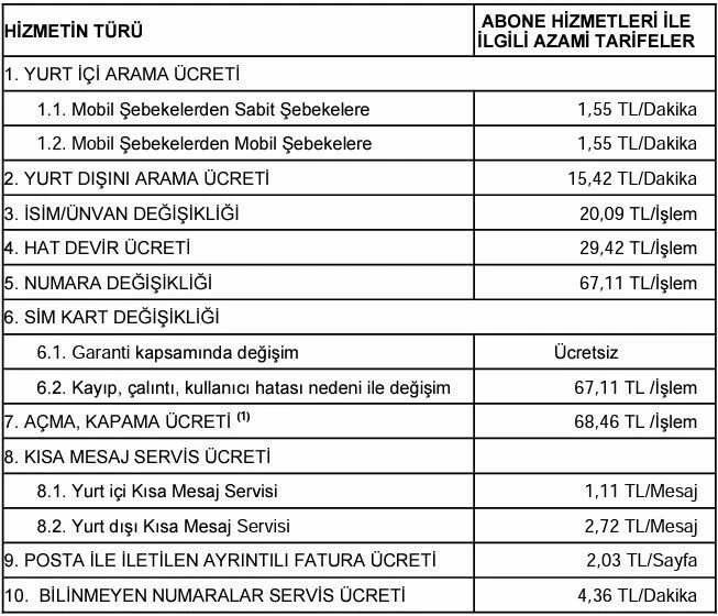 Mobil tarifelere zam geldi: Yıllık artış yüzde 77'yi buldu