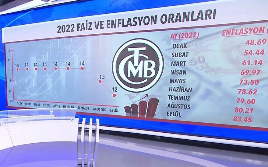 Son dakika! Merkez Bankası faizi 10,5'e düşürdü: Kasım ayı için indirim sinyali verdi