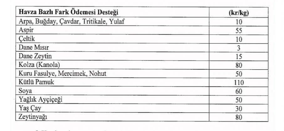 Milyonlarca çiftçiyi ilgilendiren karar Resmi Gazete'de yayınlandı! 2022 yılı tarım destekleri belli oldu