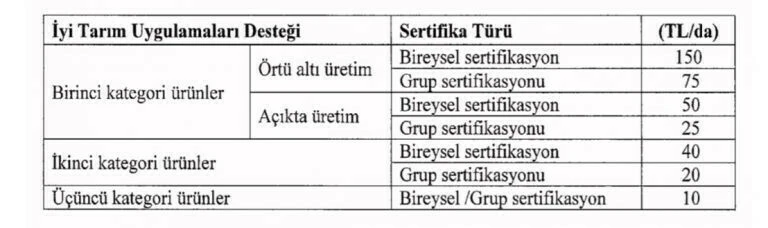 Milyonlarca çiftçiyi ilgilendiren karar Resmi Gazete'de yayınlandı! 2022 yılı tarım destekleri belli oldu