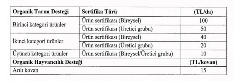 Milyonlarca çiftçiyi ilgilendiren karar Resmi Gazete'de yayınlandı! 2022 yılı tarım destekleri belli oldu