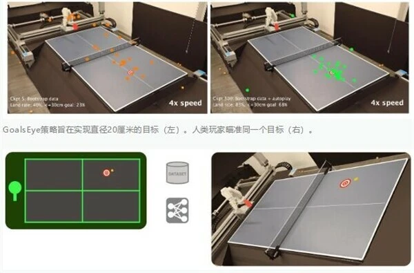 İnsanlarla yarışabilir: Google, arka arkaya 340 kez oynayabilen masa tenisi robotu geliştirdi