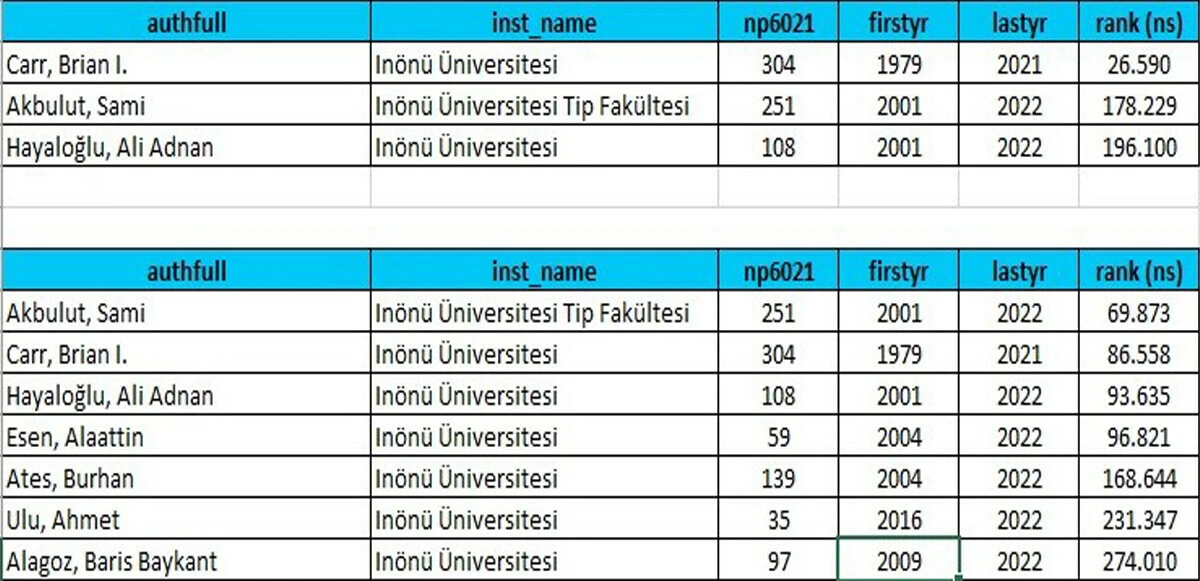 Dünyanın en etkili <a href=