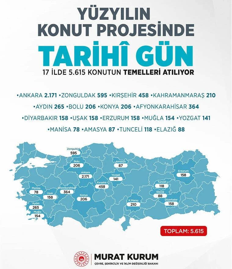 Cumhurbaşkanı Erdoğan yarın başlatıyor: Sosyal konut projesinde ilk temel atma töreni Ankara’da