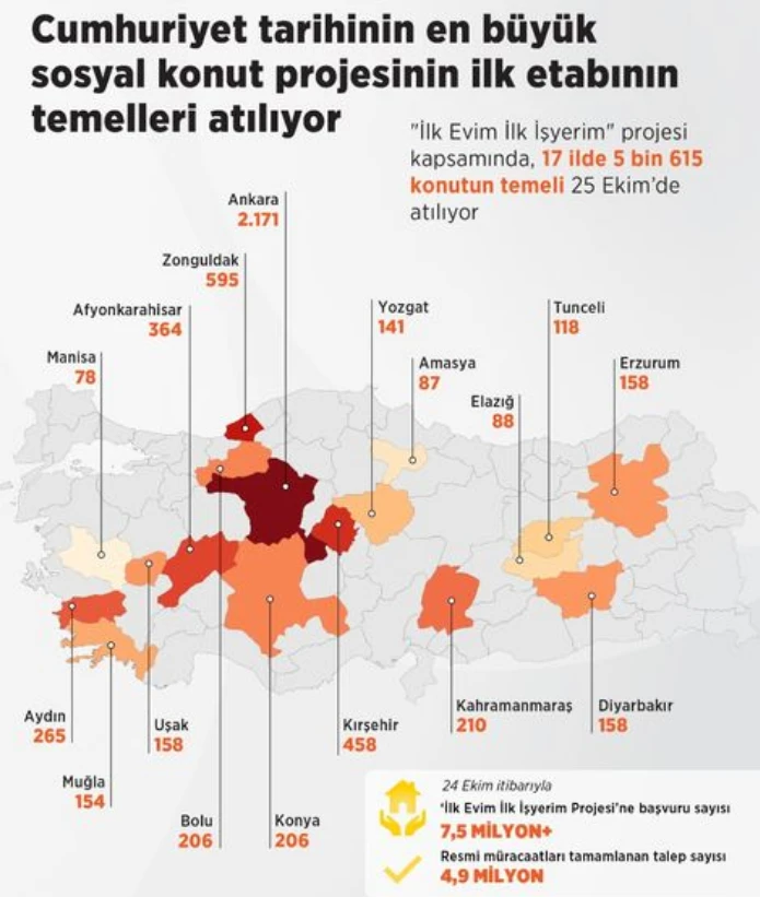Sosyal konutta ilk temel atıldı! Erdoğan: 2028'e kadar 500 bin konutu teslim edeceğiz