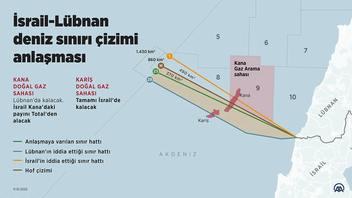 İsrail hedefine Avrupa'yı koydu: Yakında doğal gazı bizden alacaksınız