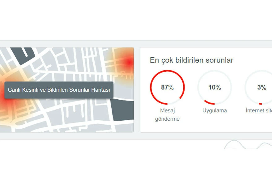 Son dakika: WhatsApp çöktü mü? Mesajlar neden iletilmiyor? (GÜNCELLEME-25.10.2022)