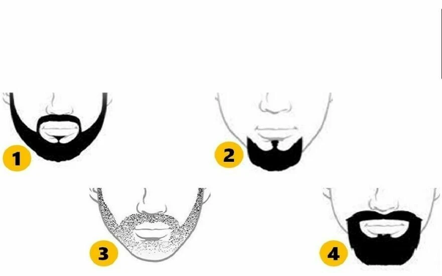 Bu test sizi sizden iyi anlatıyor: Sakal tarzınız gerçek kişilik özelliklerinizi ortaya çıkarıyor!
