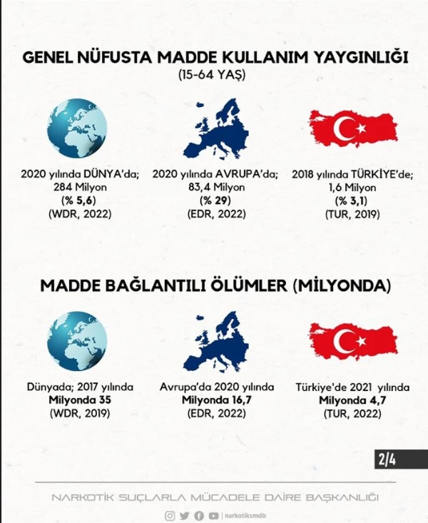 Narkotik Suçlarla Mücadele Daire Başkanlığı'ndan Kılıçdaroğlu’na cevap: Hakkımızı helal etmiyoruz