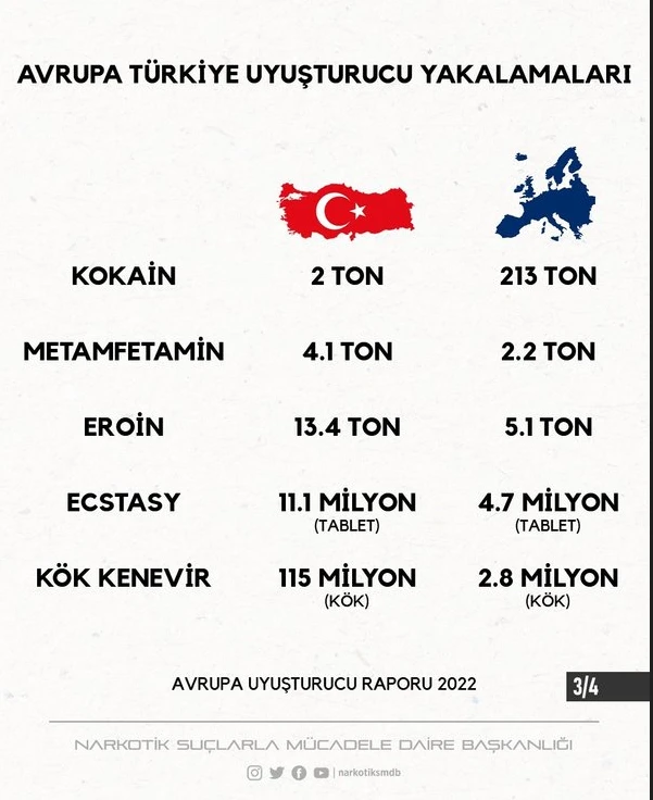 Narkotik Suçlarla Mücadele Daire Başkanlığı'ndan Kılıçdaroğlu’na cevap: Hakkımızı helal etmiyoruz