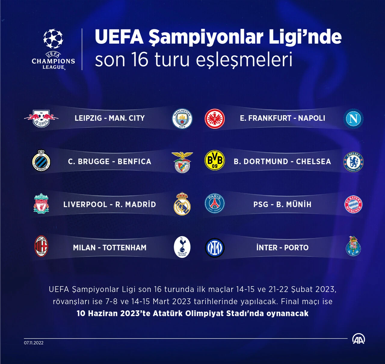 Son dakika! Şampiyonlar Ligi'nde son 16 turu eşleşmeleri belli oldu: Erken final!