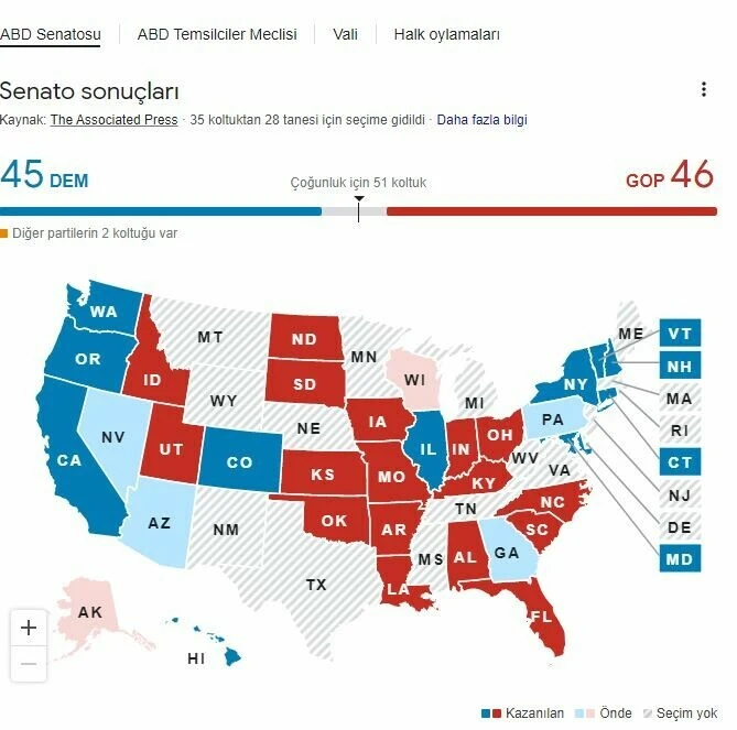 Kimin yüzü gülecek? Biden mı Trump mı? ABD’deki kritik ara seçimlerde ilk sonuçlar geldi! 