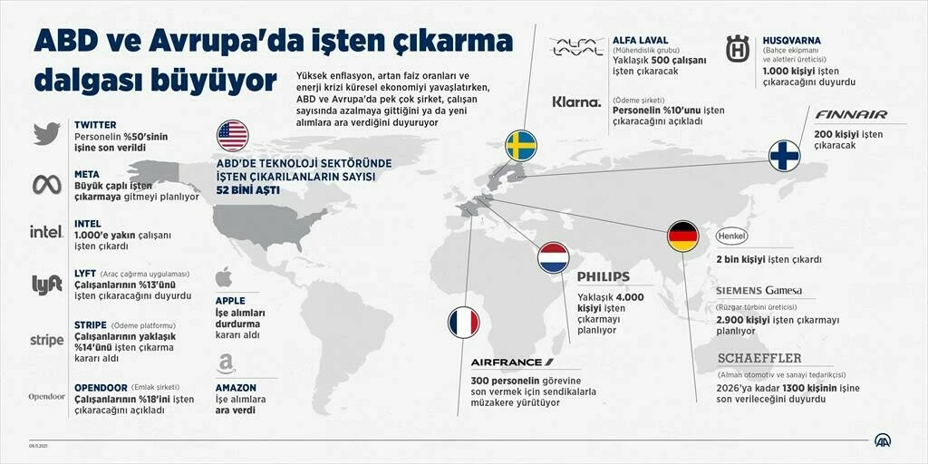 Dünyaca ünlü markalar kriz karşısında pes etti! ABD ve Avrupa'da binlerce kişi işten çıkarıldı
