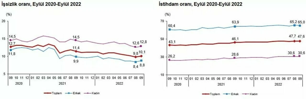 Son dakika: Eylül ayı <a href=
