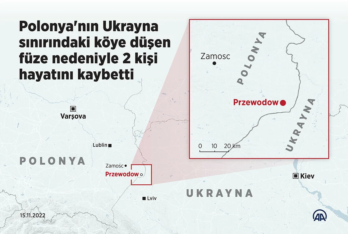 NATO ile Rusya arasında yüksek gerilim: Polonya’ya füze düştü, 2 kişi hayatını kaybetti! Biden ‘soruşturma’ başlatacaklarını duyurdu