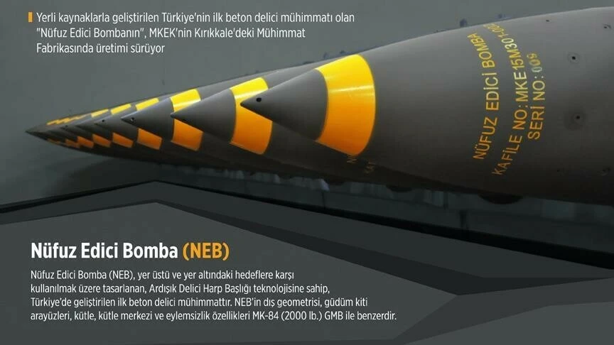 Türk Silahlı Kuvvetleri'nden teröre karşı güdümlü tarife