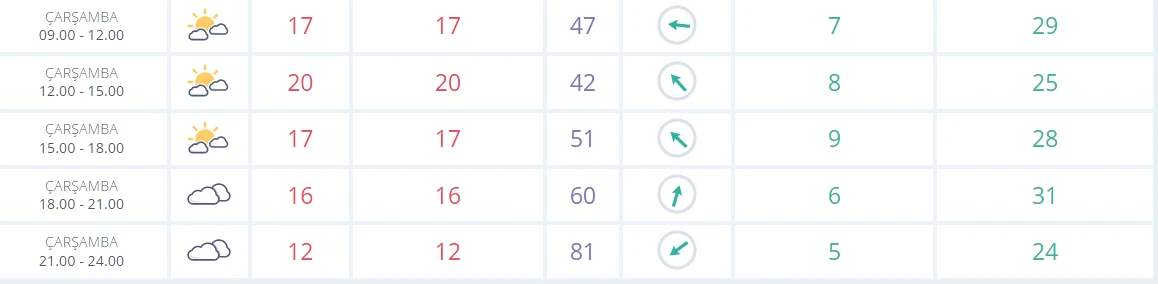 Meteoroloji'den 7 bölgeye sarı ve turuncu kodlu uyarı: Sağanak ve fırtına şiddetli vuracak! (23 Kasım hava durumu)