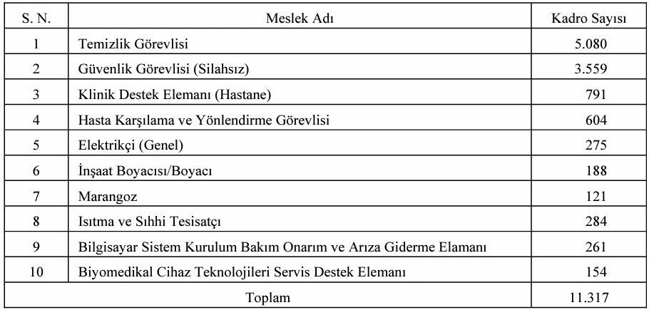 Son dakika! Sağlık Bakanlığı personel alımı Resmi Gazete'de