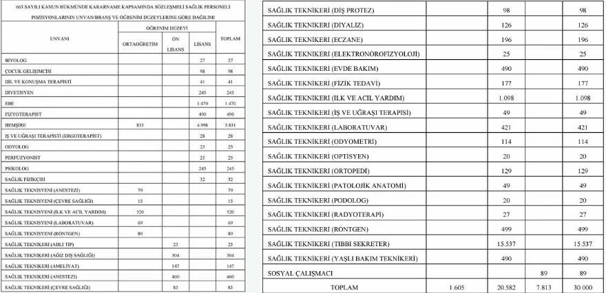 Son dakika! Sağlık Bakanlığı personel alımı Resmi Gazete'de