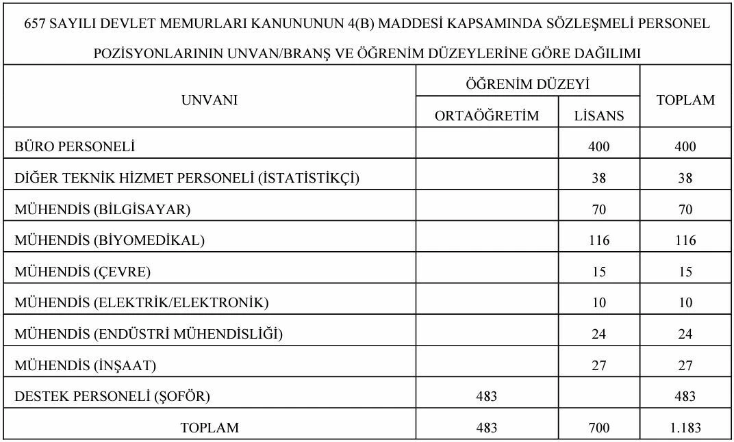 Son dakika! Sağlık Bakanlığı personel alımı Resmi Gazete'de