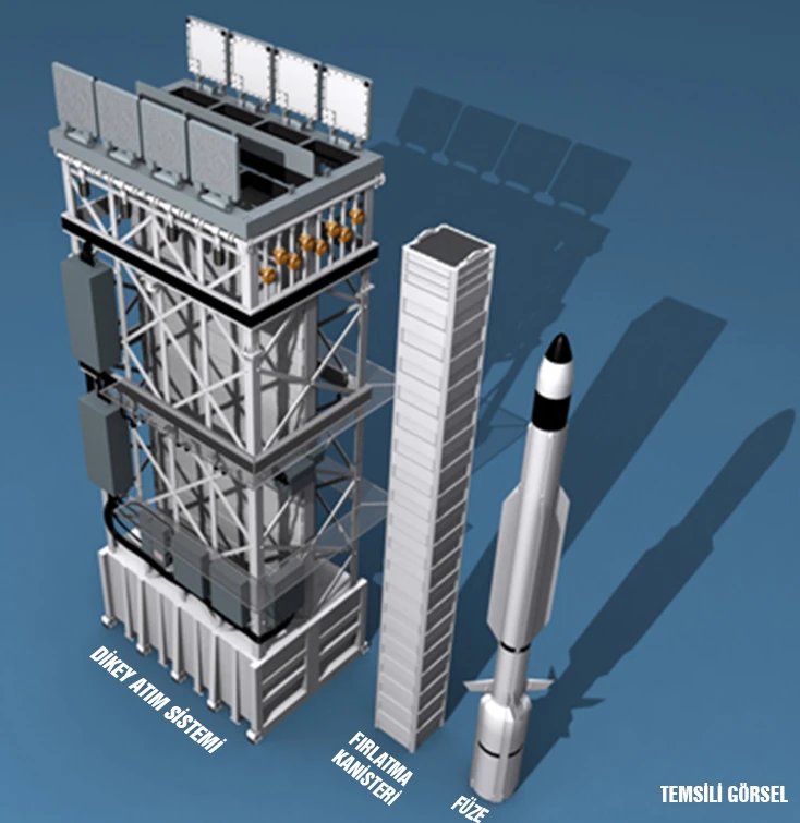 MİDLAS, 2023'te envanterde: İlk testinde HİSAR'ı ateşledi