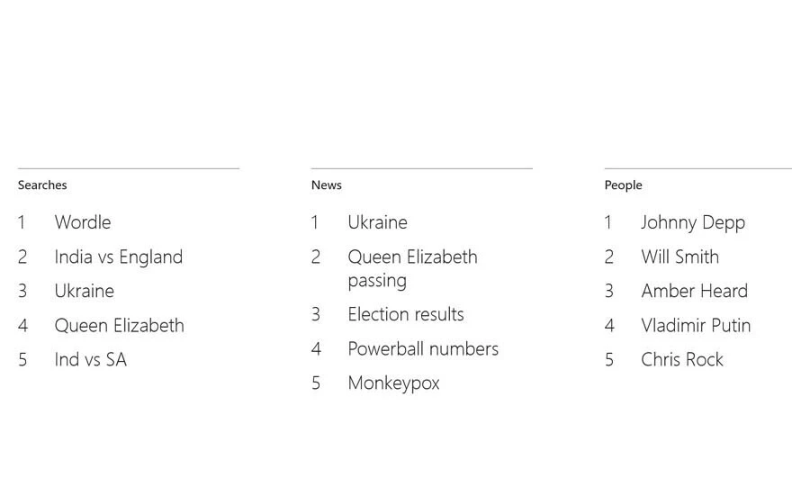 İşte 2022’de Google’da en çok aratılanlar!