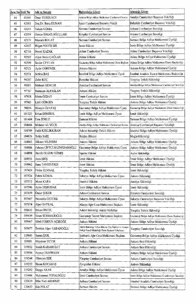 Son dakika! Hakim ve savcı atamaları Resmi Gazete'de yayımlandı
