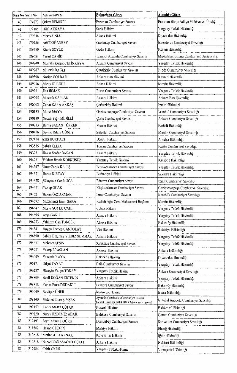 Son dakika! Hakim ve savcı atamaları Resmi Gazete'de yayımlandı
