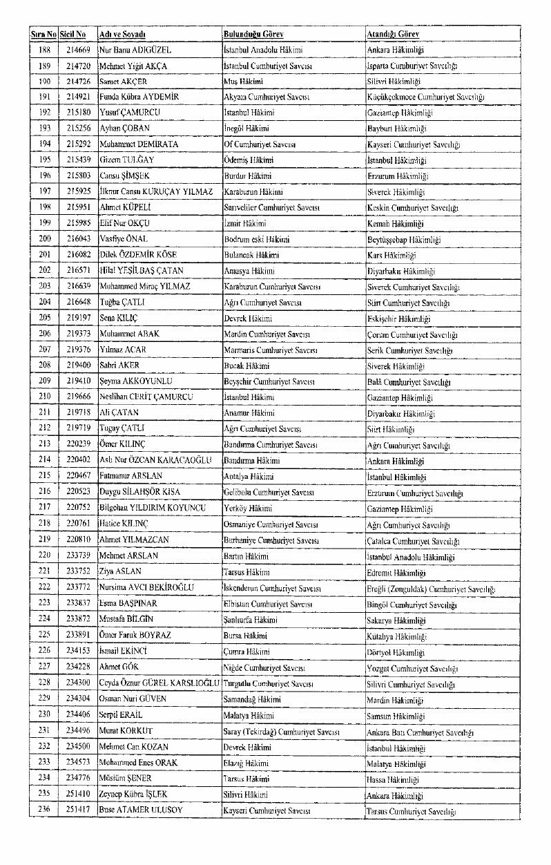 Son dakika! Hakim ve savcı atamaları Resmi Gazete'de yayımlandı