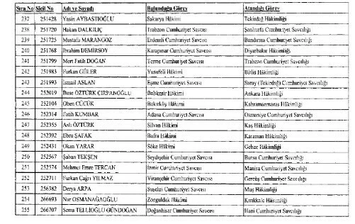 Son dakika! Hakim ve savcı atamaları Resmi Gazete'de yayımlandı