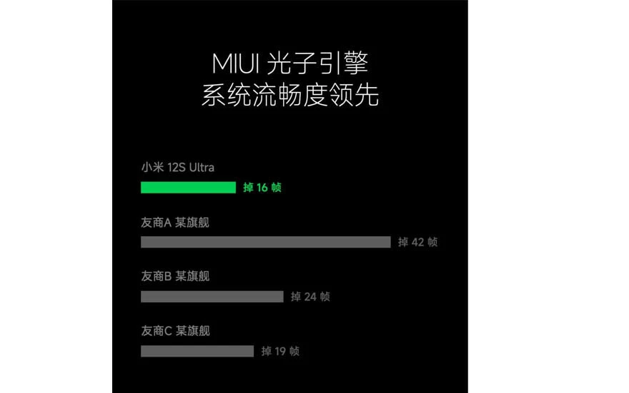 Xiaomi kullanıcılarının merakla beklediği MIUI 14 arayüzü tanıtıldı: İşte yeni gelen özellikler ve çıkış tarihi!