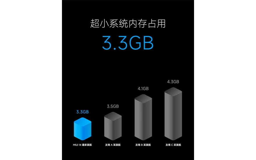 Xiaomi kullanıcılarının merakla beklediği MIUI 14 arayüzü tanıtıldı: İşte yeni gelen özellikler ve çıkış tarihi!