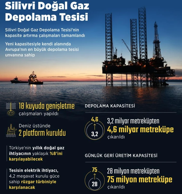 Son dakika! Cumhurbaşkanı Erdoğan: Trakya enerjide merkez olacak