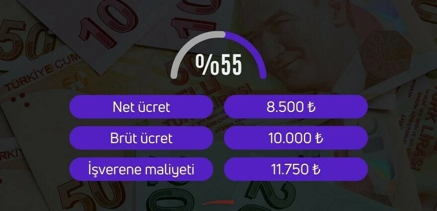 Milyonların merakla beklediği asgari ücrette kritik viraj: Olası senaryo ortaya çıktı