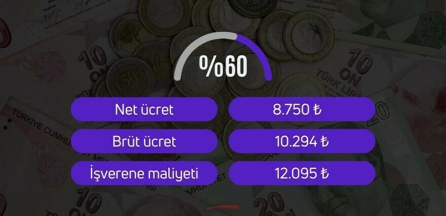 Milyonların merakla beklediği asgari ücrette kritik viraj: Olası senaryo ortaya çıktı