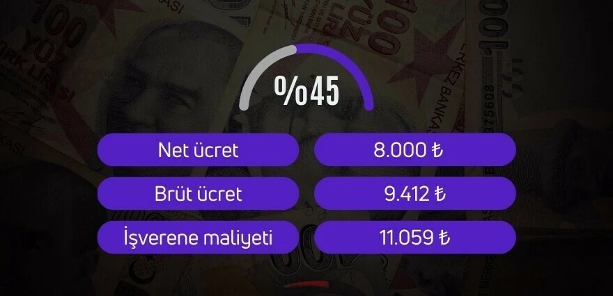 Milyonların merakla beklediği asgari ücrette kritik viraj: Olası senaryo ortaya çıktı