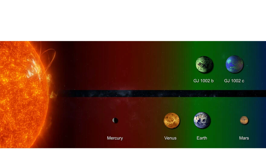Bilim adamları iki yeni gezegen buldu: Hem Dünya'ya benziyor hem de yaşama elverişli