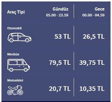 Avrasya Tüneli’ne zam yapılacak mı? Bakan Karaismaoğlu net cevap verdi