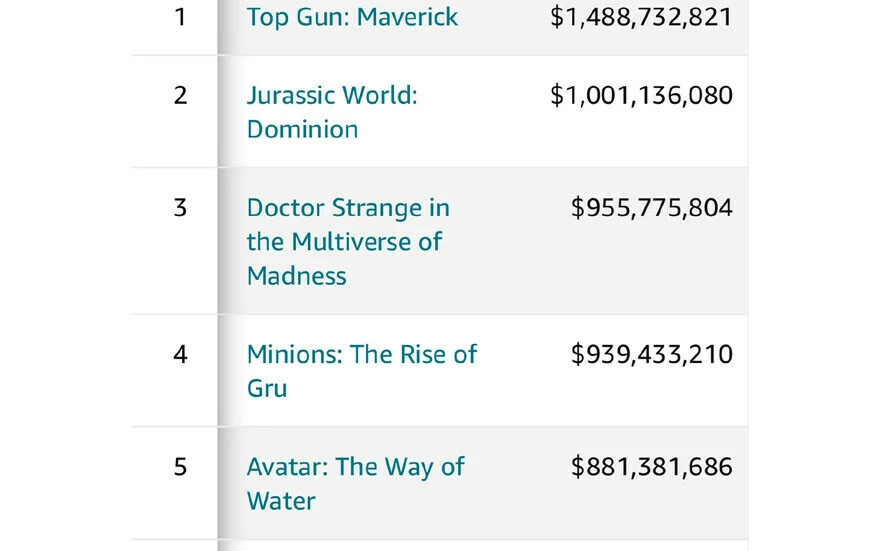 Avatar 2'den rekor: 10 günlük gişe hasılatıyla dudak uçuklatıyor!