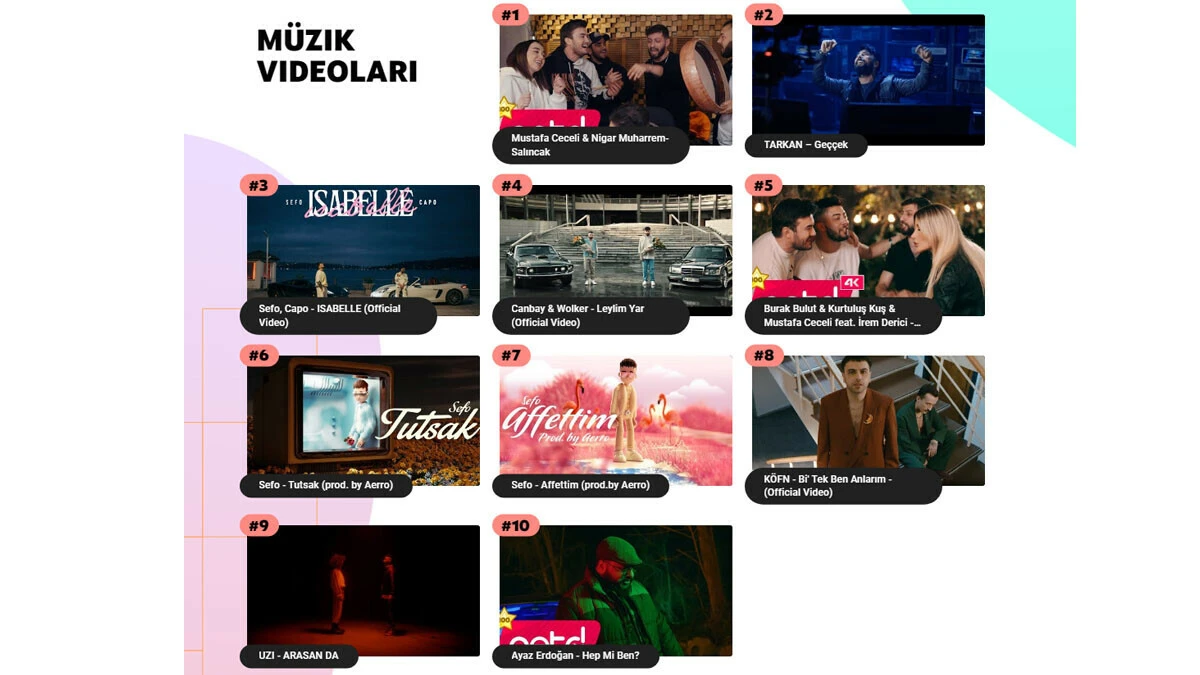 2022'de bunları izledik: YouTube, Türkiye'deki en popüler video ve içerik üreticileri açıkladı